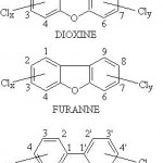 molécule-dioxine-furanne-et-PCB